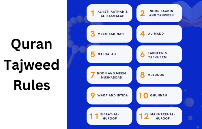 Blog 14 Quran Tajweed Rules